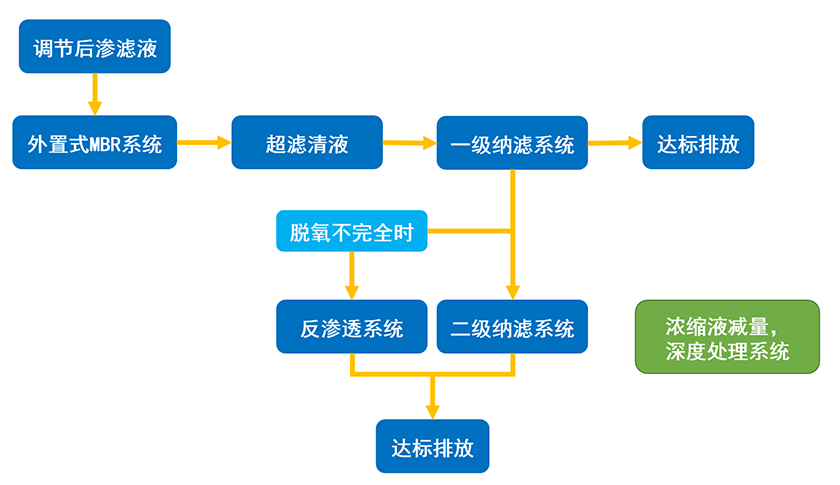 渗入液处置行业-工艺流程图.png